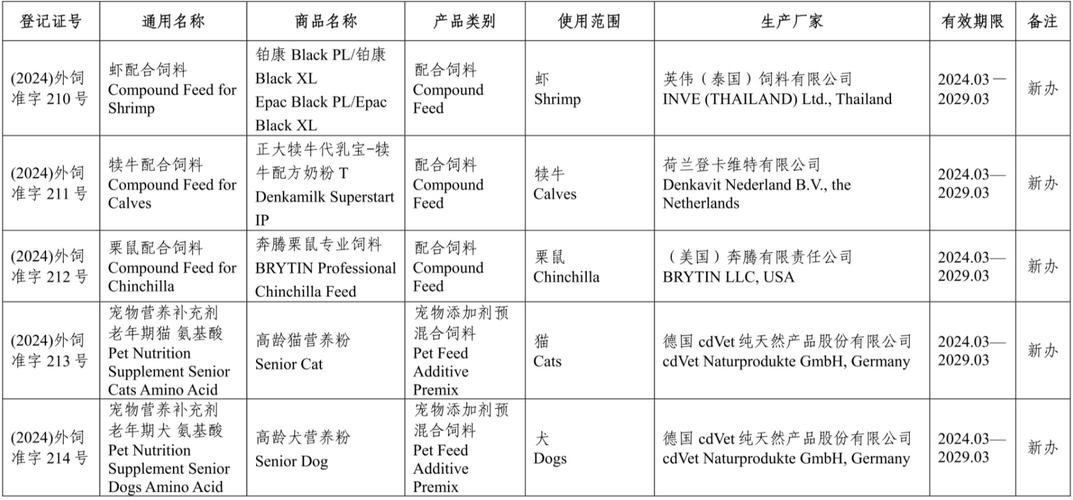 英文商品名称,申请企业名称及生产厂家名称变更(见附件2)