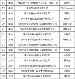深圳公布第一批71家自愿退出P2P平台 附名单